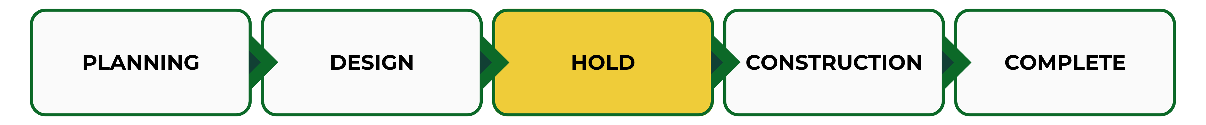 Status: Hold