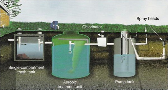 Chlorination process