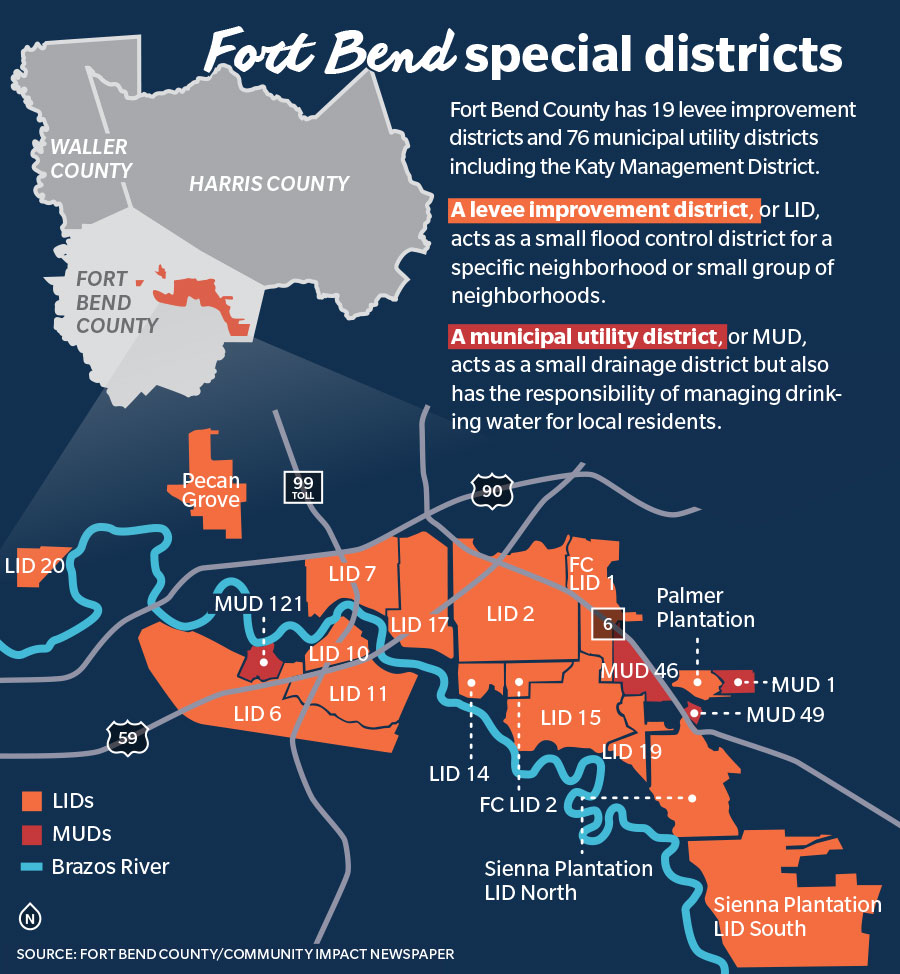 fort bend county tax office appointment