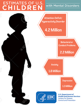 Estimates of US