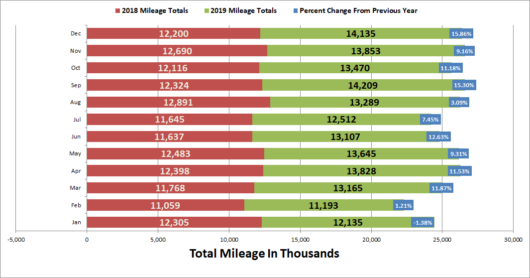 Total-Miles-Driven