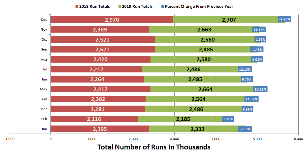 Total-Runs