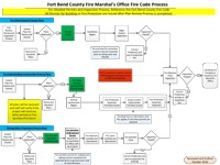New Construction Process Flow Chart [thumbnail]