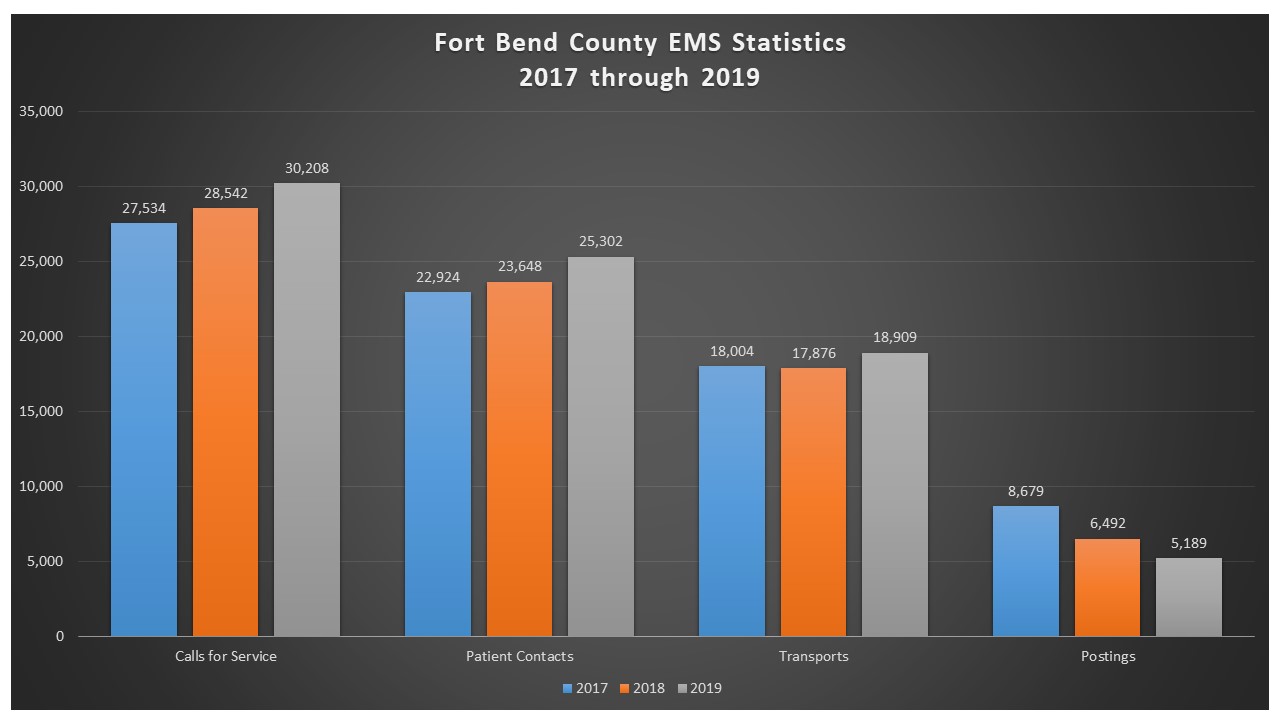 yearly statistic graph