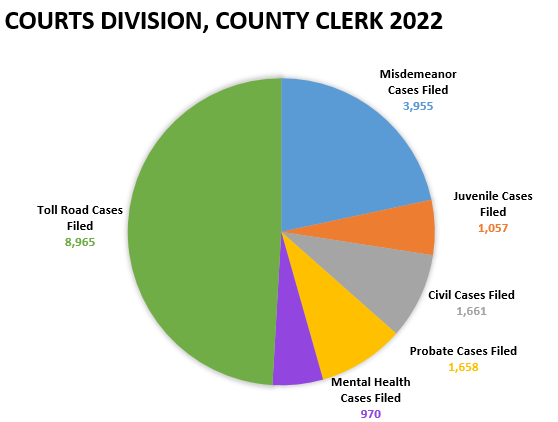 2023 Stats - 3